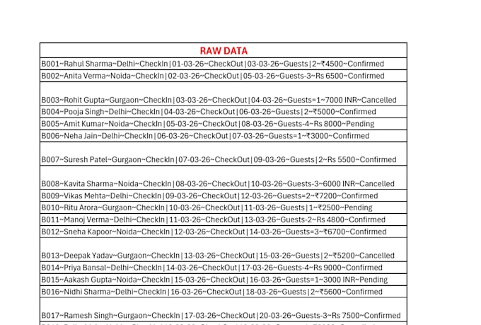 clean, format, merge, spilt excel data